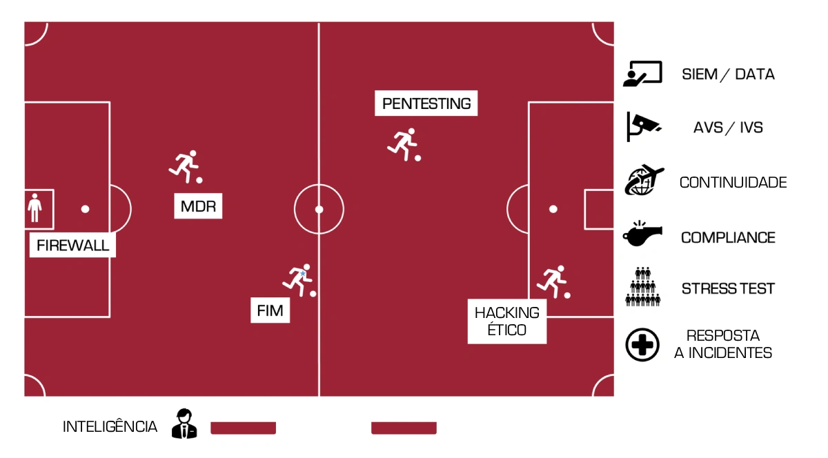 Táticas Ciberseguras para o Seu Time Estelar