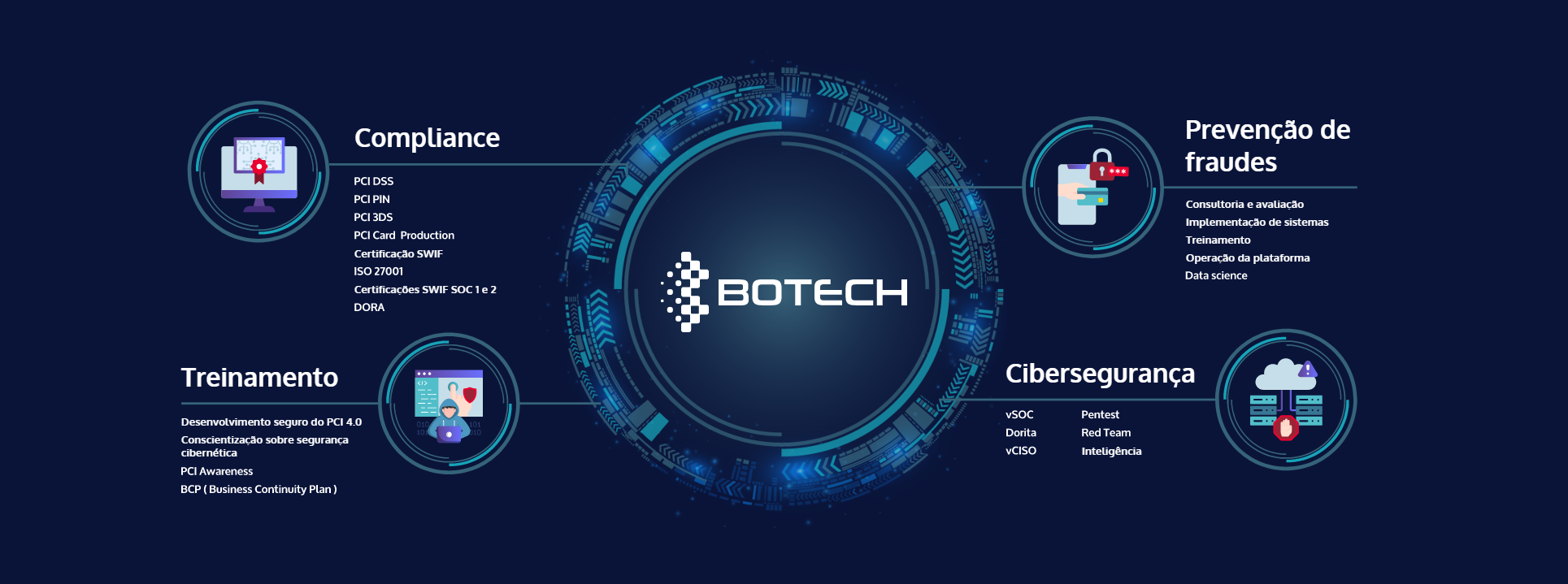 O que somos na BOTECH?