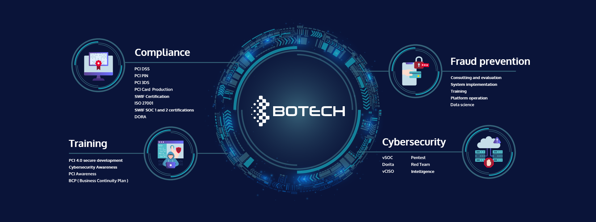 What are we at BOTECH?