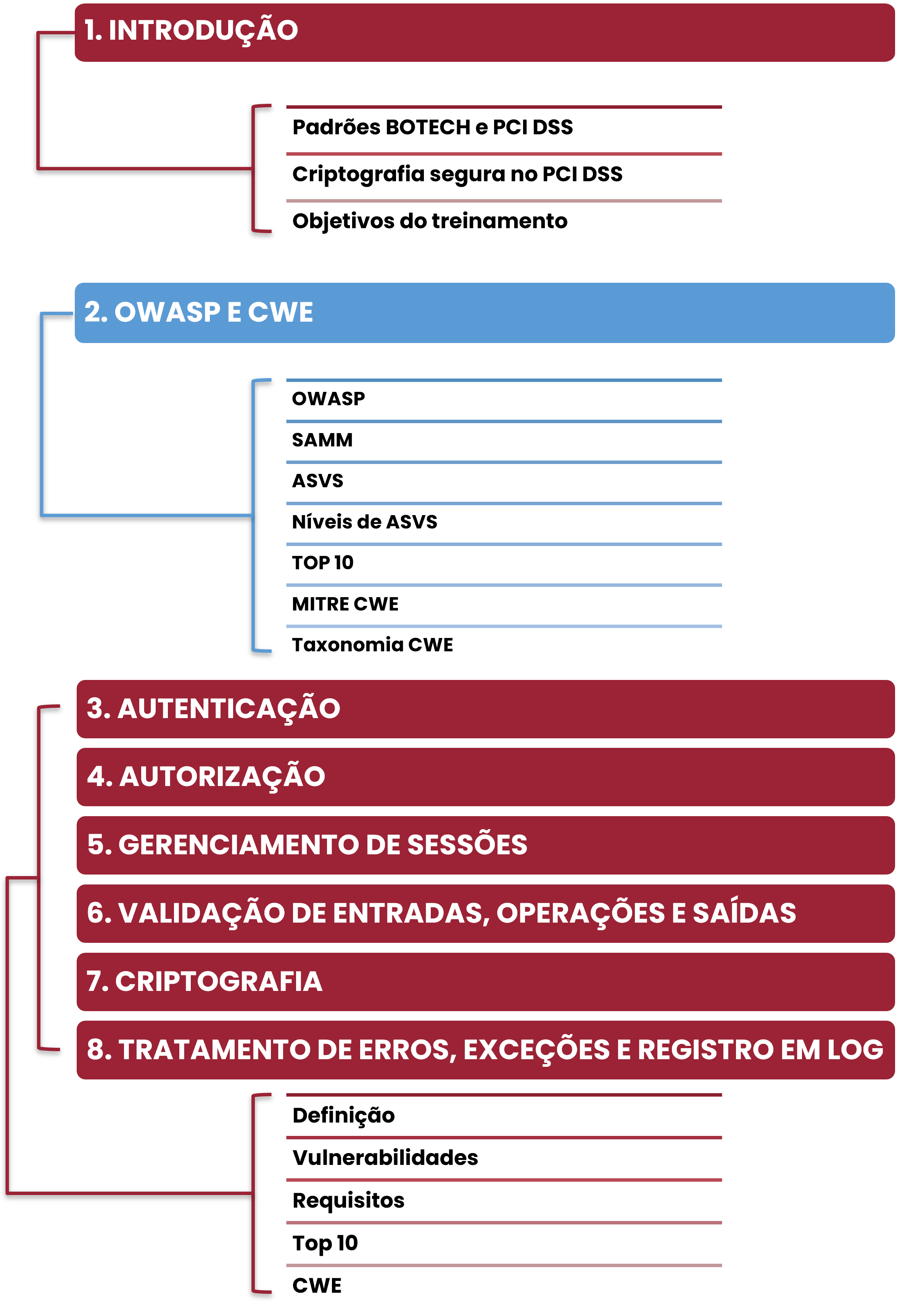 Itinerario formativo